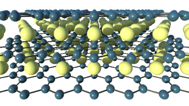 Multi-functional Thin Films/2D Materials