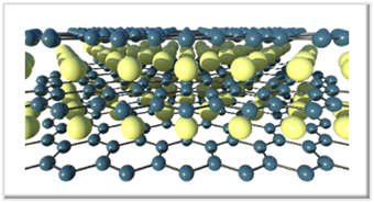 Multi-functional Thin Films and 2D Materials